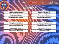 Саратовские студенты – в Суперфинале турнира по баскетболу 3х3