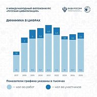 Тысячи взглядов. Миллионы историй. Одна страна