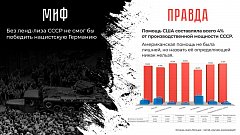 МВД России проводит информационную акцию, которая направлена на недопущение фальсификации истории
