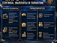 В Саратовской области продолжается набор в «Барс-Саратов»