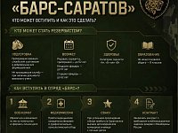 Как вступить в добровольческий отряд «БАРС-Саратов»?   В Саратовской области продолжается набор резервистов в добровольческий отряд «БАРС-Саратов». Собрали основную информацию о том, кто может стать резервистом, какие требования предъявляются к кандидатам